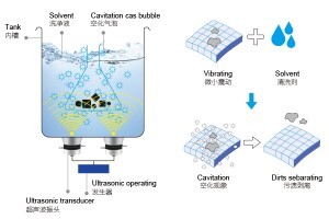 可以把物件套在塑料袋里用超聲波清洗嗎？
