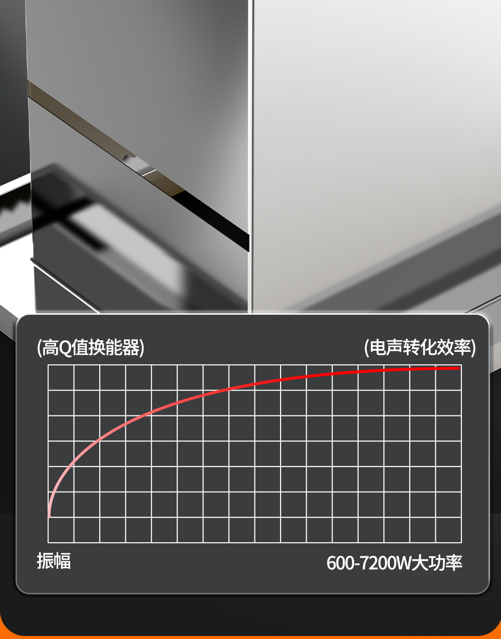 冠博仕GE72360H雙槽超聲波清洗機帶鼓風(fēng)烘干 | 360L/3600W | 高效去除油脂、鐵銹、油蠟、灰塵、切削液及氧化皮