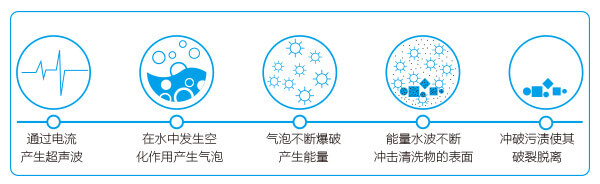 超聲波珠寶清潔器的工作原理
